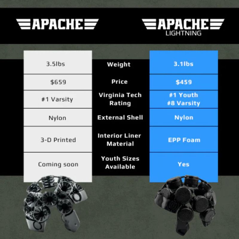 LIGHT Apache Football Helmet
